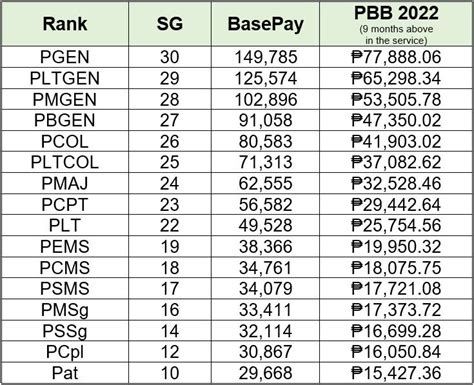 pnp finance service pbb 2022